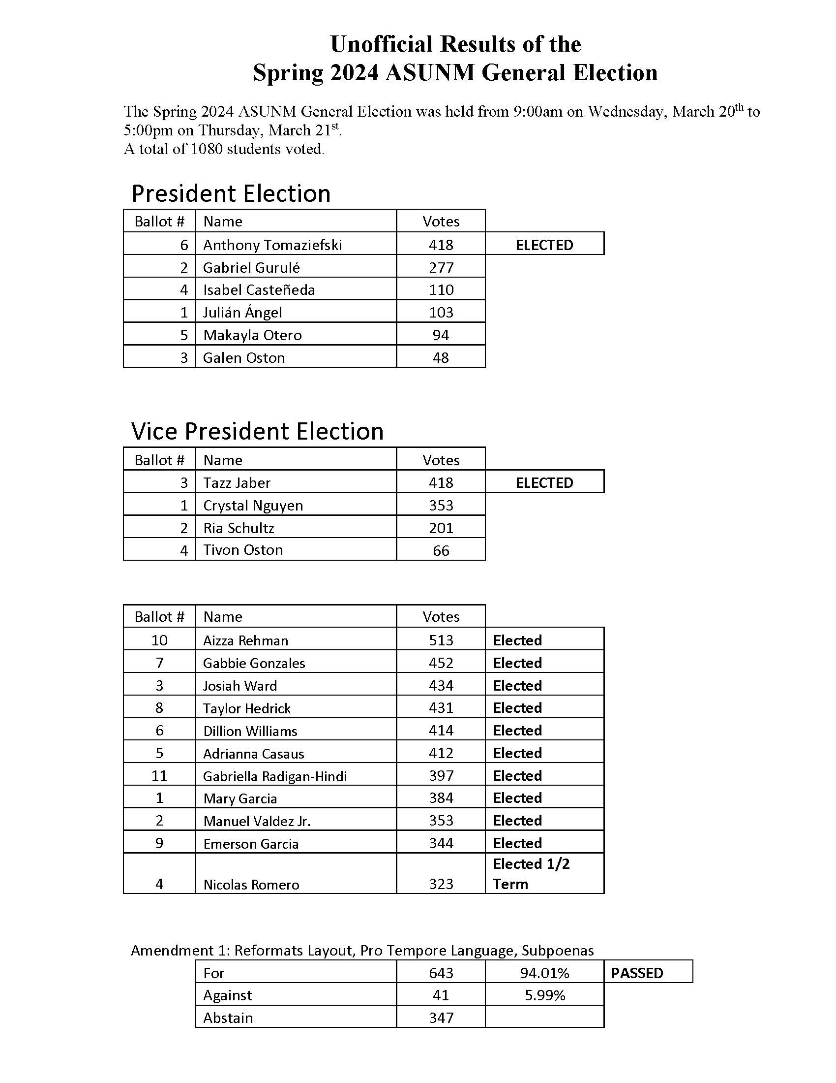 Spring 2024 Election Results